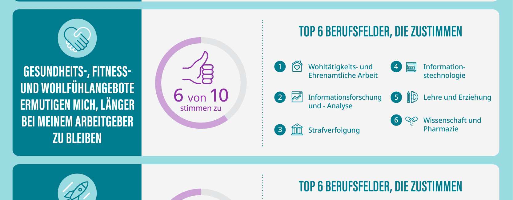 Wohlbefinden am Arbeitsplatz: Studie über den Einfluss von Unternehmen auf unsere Gesundheit
