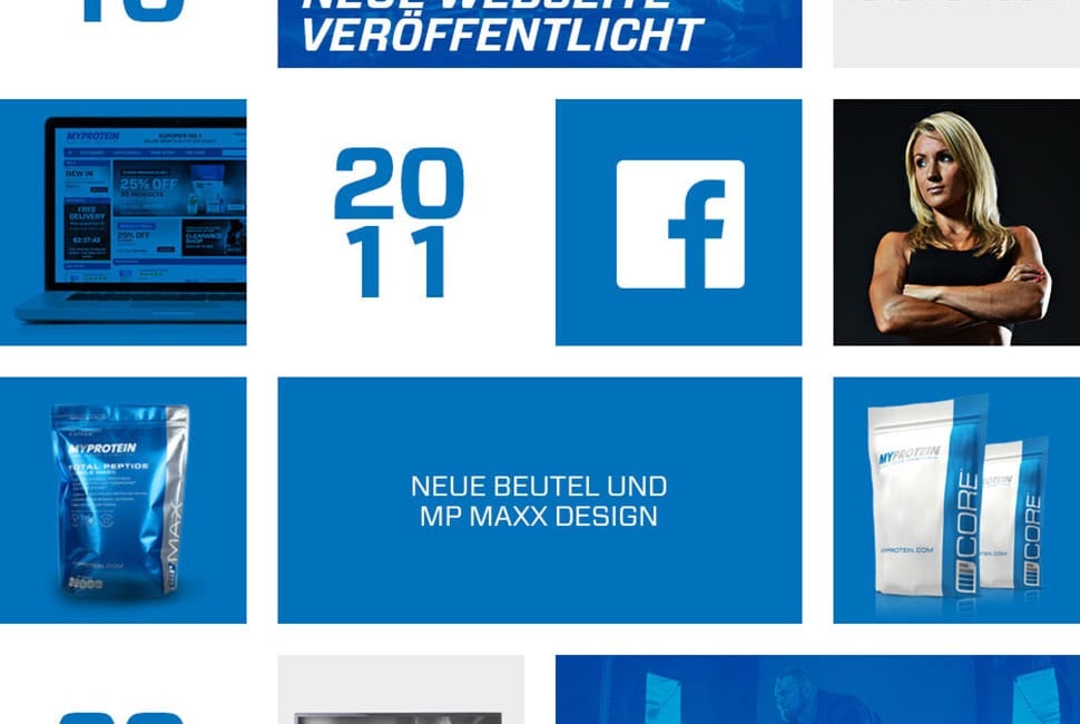 timeline_optimized_DE